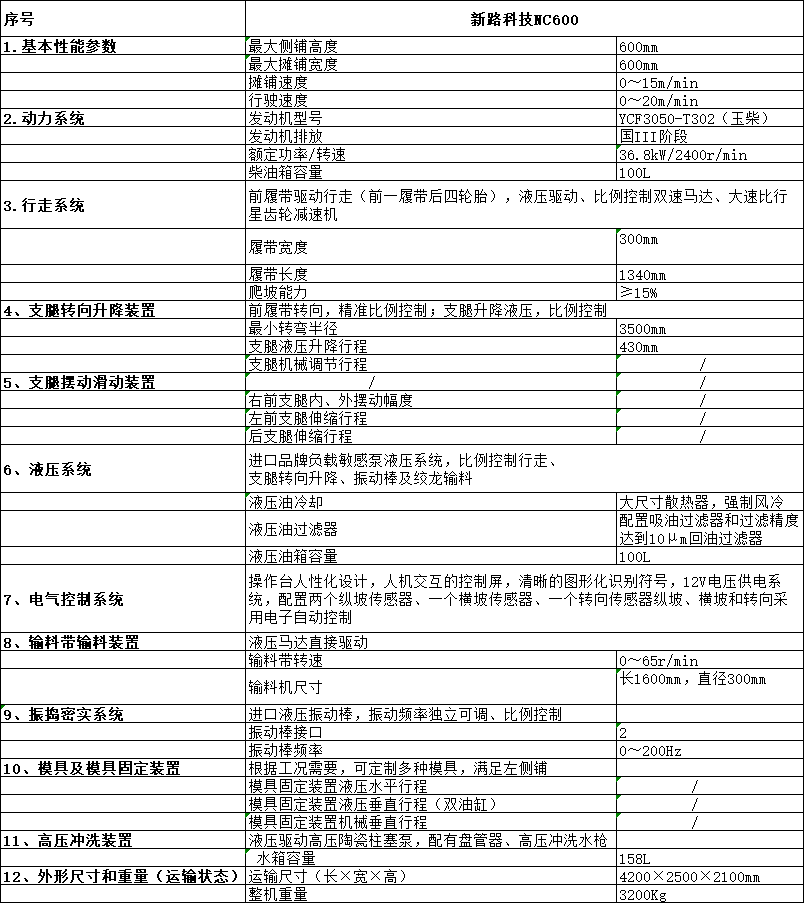 nc600 技術參數(shù).png